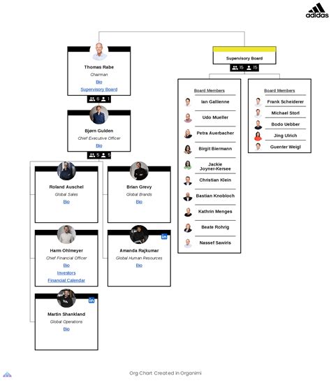 adidas matrix organization chart